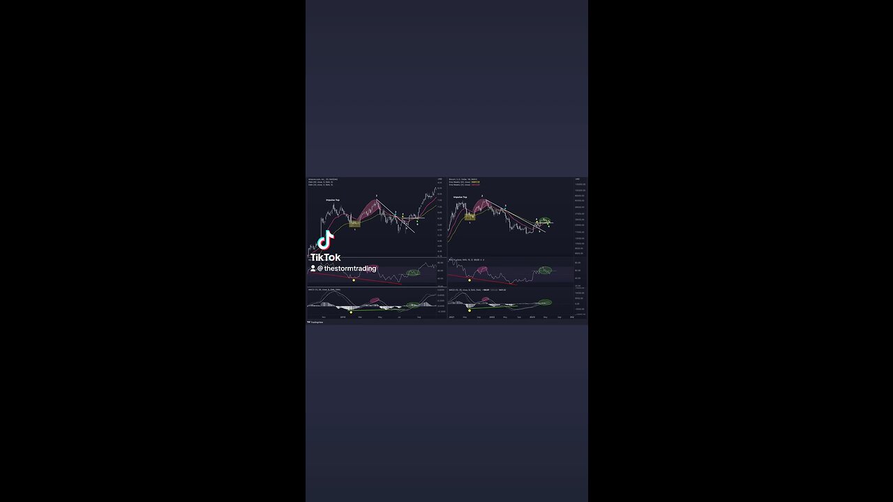 🚨BITCOIN