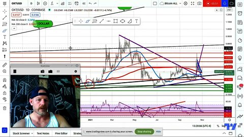 OXTUSD Orchid Next Stop 79 Cents! How to play this trade.