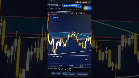 NIFTY SL HIT and Next trade analysis, 23 JUN #tradeanalysis #niftytrading #trading