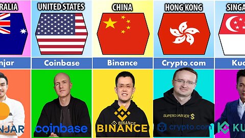 CEO Cryptocurrency from different countries | World Data