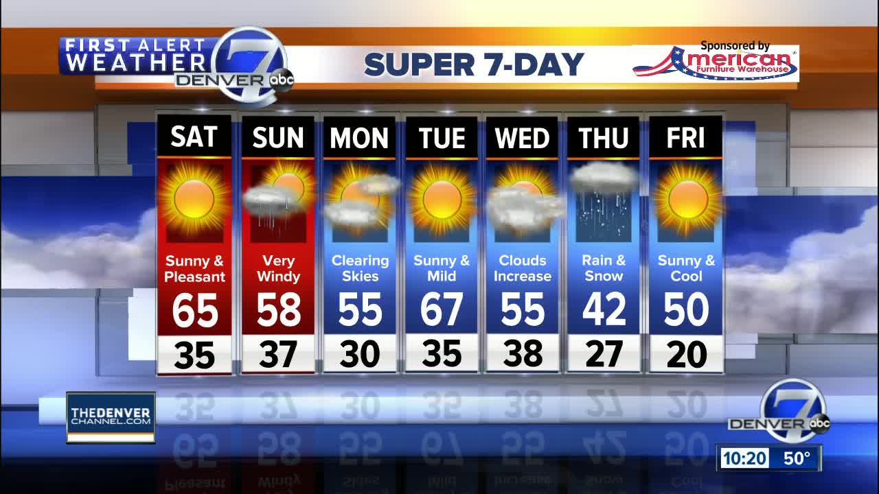 Nice weather for Saturday in Denver!