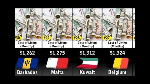 cost of living in top 50 countries comparison research survey 2023.