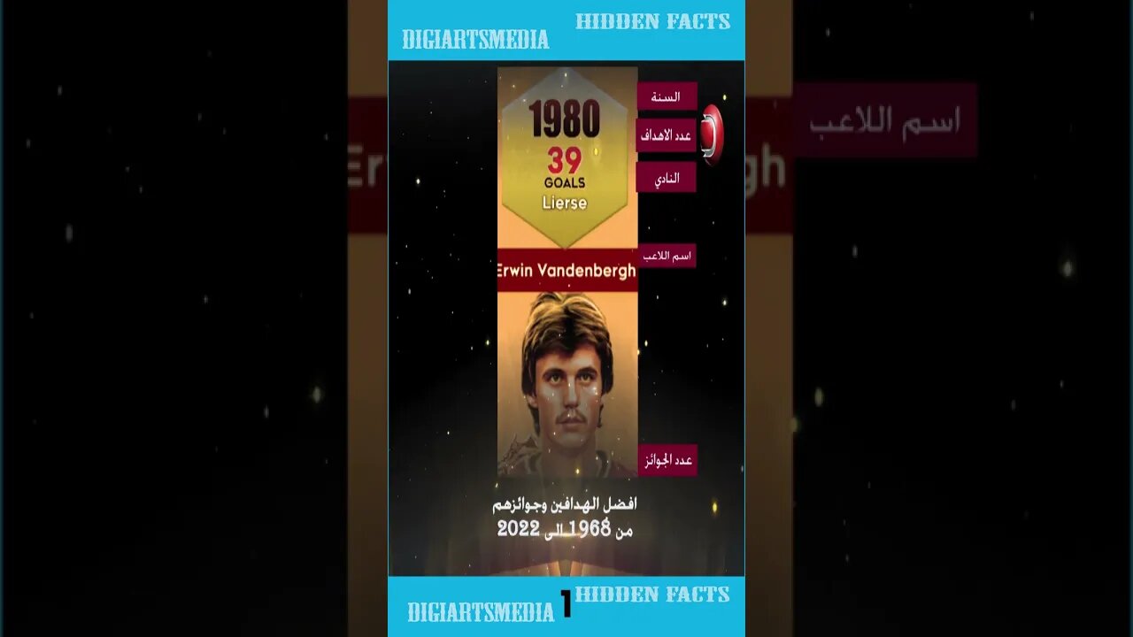 أفضل هدافين كرة القدم (١٩٦٨ - ٢٠٢٢) - Football Top Scorers (1968 - 2022)