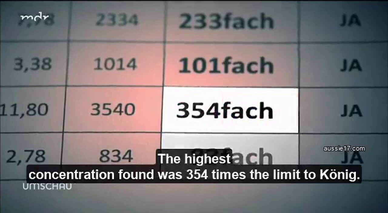 DNA contamination in COVID jabs exceeds allowable limit by up to 384x, laboratory finds