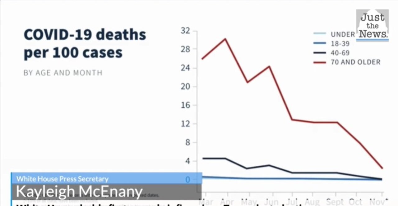 *The Numbers Don't Lie* But The Government Does!