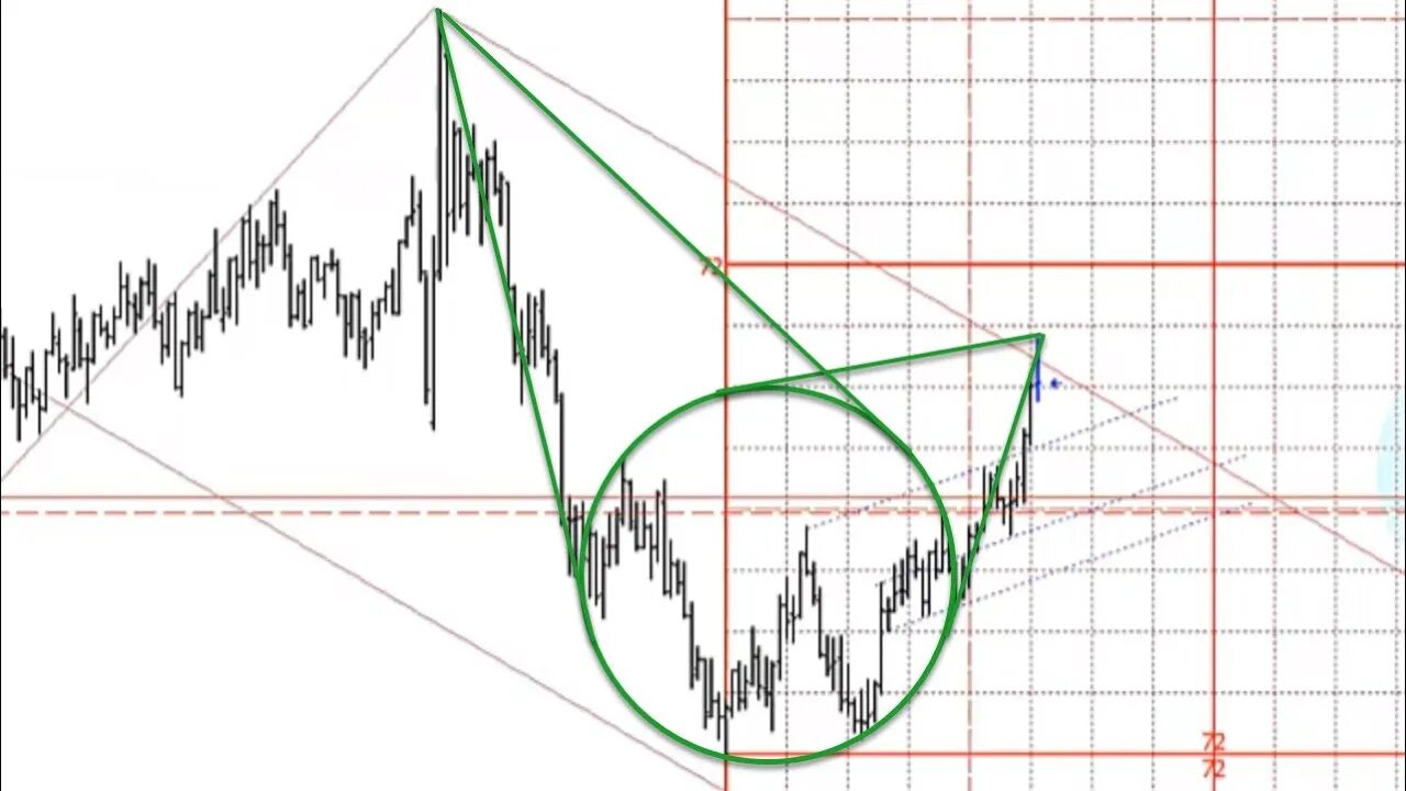 November 27, 2021 Plus3 Futures and Commodities Show