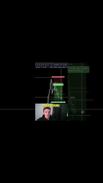 Risk Management Is Key For Profitability In Day Trading #daytrading #howtodaytrade #shorts #viral