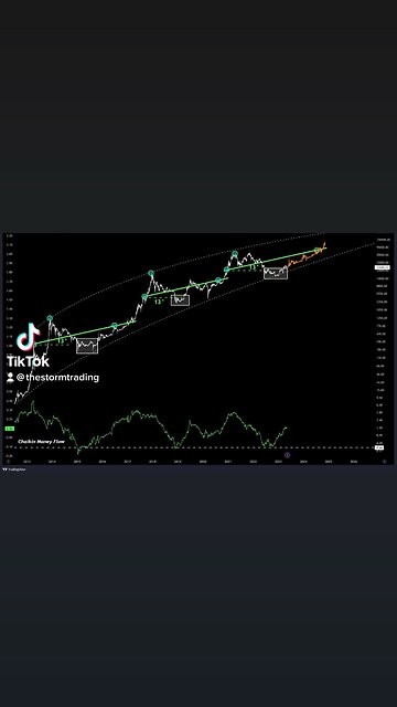 #Bitcoin The path is clear