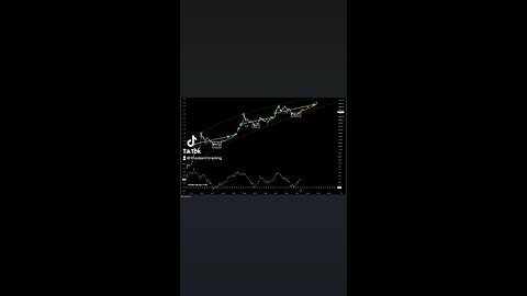 #Bitcoin The path is clear