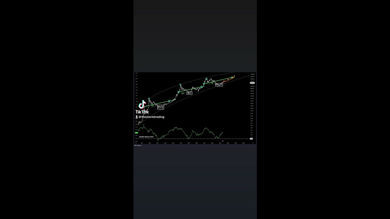 #Bitcoin The path is clear