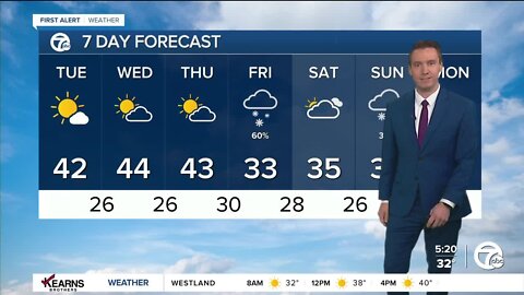 Detroit Weather: Slick morning drive, but a bright day ahead