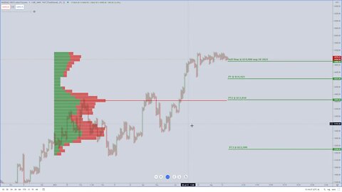 NASDAQ (NQ, MNQ, QQQ) Short Idea for August 18th, 2021