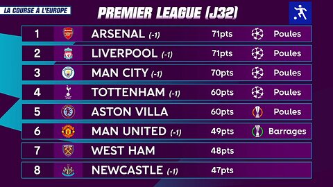 Football League Tables & Standings TODAY ⚽️ PL, Ligue 1, Serie A, Liga... ✅