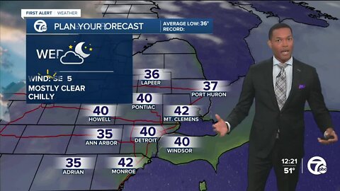 Cool today with a warm up to follow