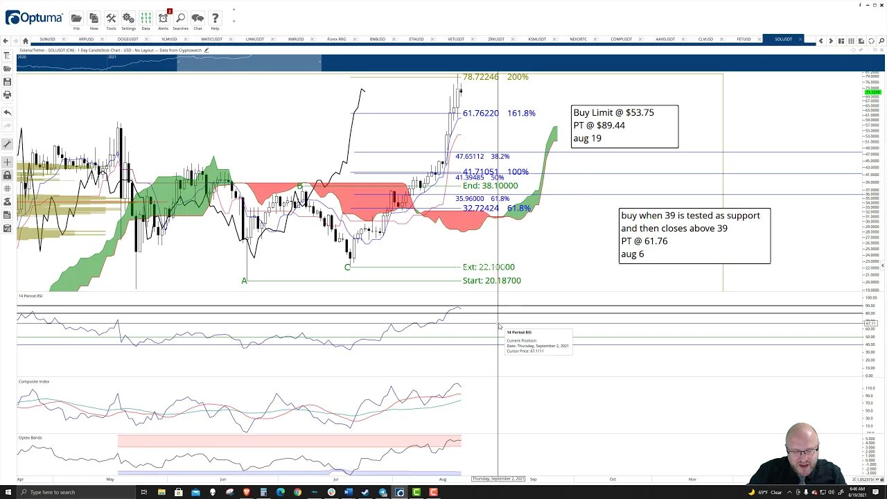 Solana (SOL) Cryptocurrency Price Prediction, Forecast, and Technical Analysis - August 19th, 2021