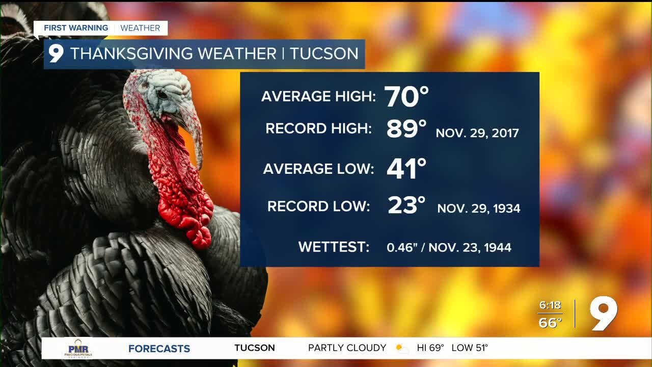 Warmer air returns for the weekend