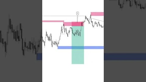 DAYTRADE SMART MONEY US30 21RR | Edney Pinheiro