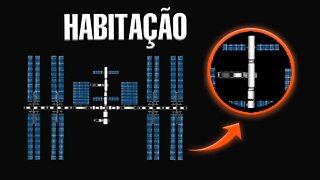 Módulos de Habitação | FINAL | Estação Espacial Internacional