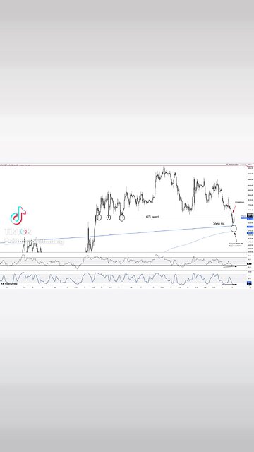 #BITCOIN 4H Important 1D close coming later, price has tested 200W MA & nice 4H SFP 🚨