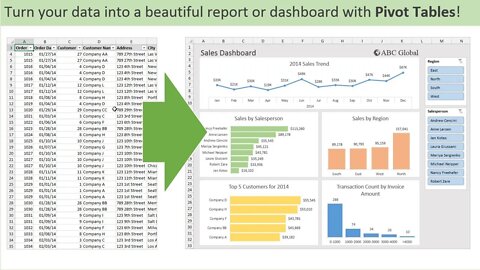 Pivot Table Excel