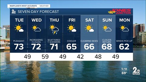 WMAR - 2 News Cesar Cornejo Monday weather