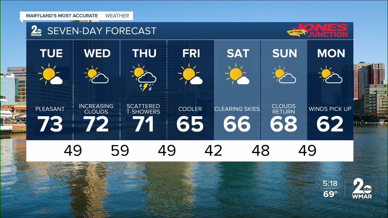 WMAR - 2 News Cesar Cornejo Monday weather
