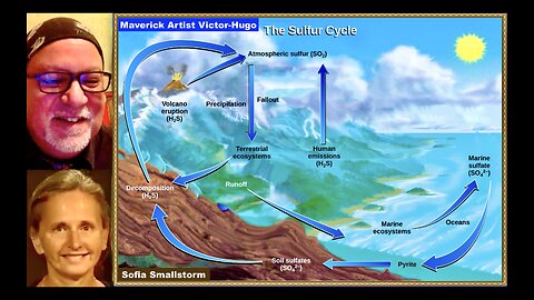 Sofia Smallstorm Victor Hugo Fire Brimstone Organic Sulfur Cycle Carbon Based Abundant Earth Element