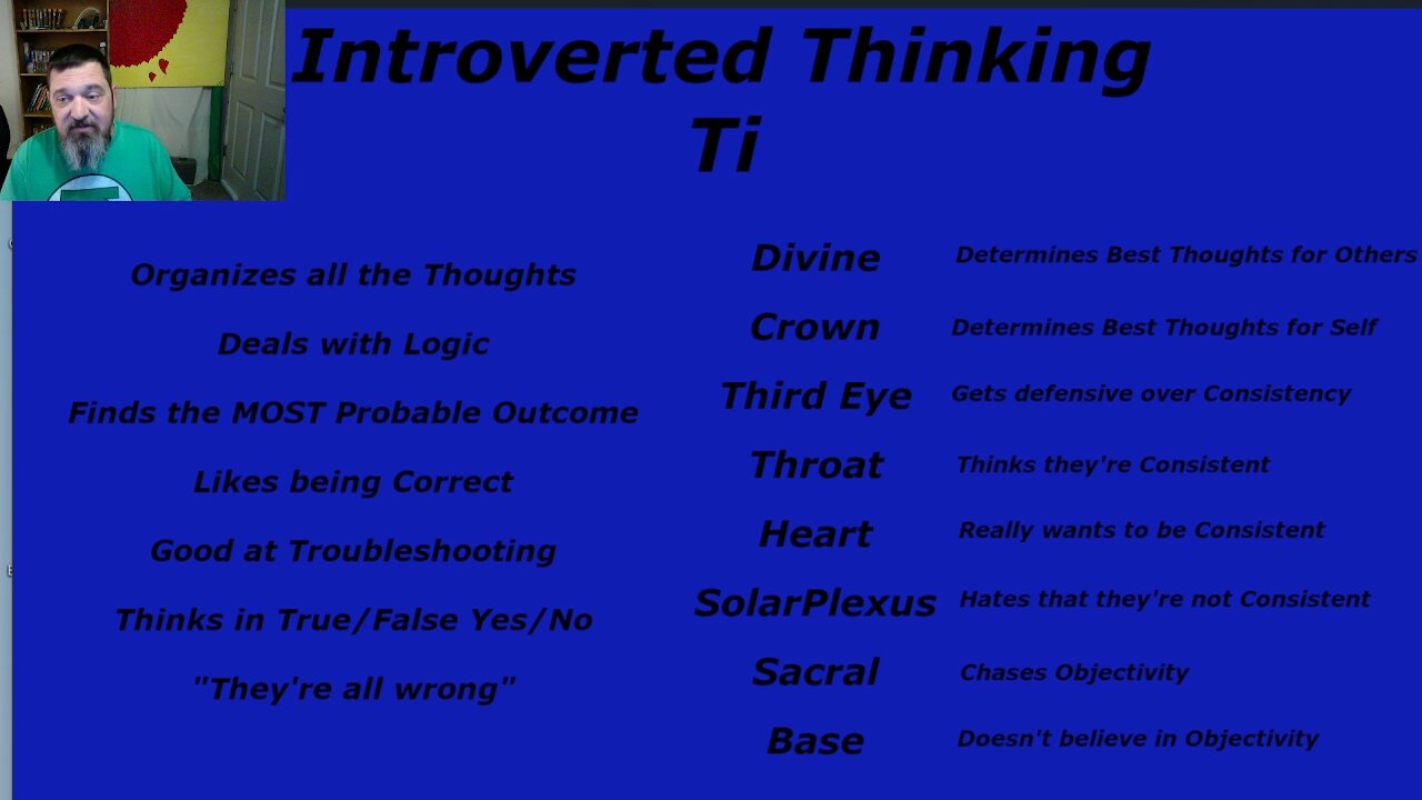 MBTI Basics Introverted Thinking Ti