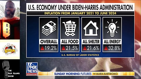 Maria Bartiromo Goes SCORCHED EARTH On Biden-Harris Administration