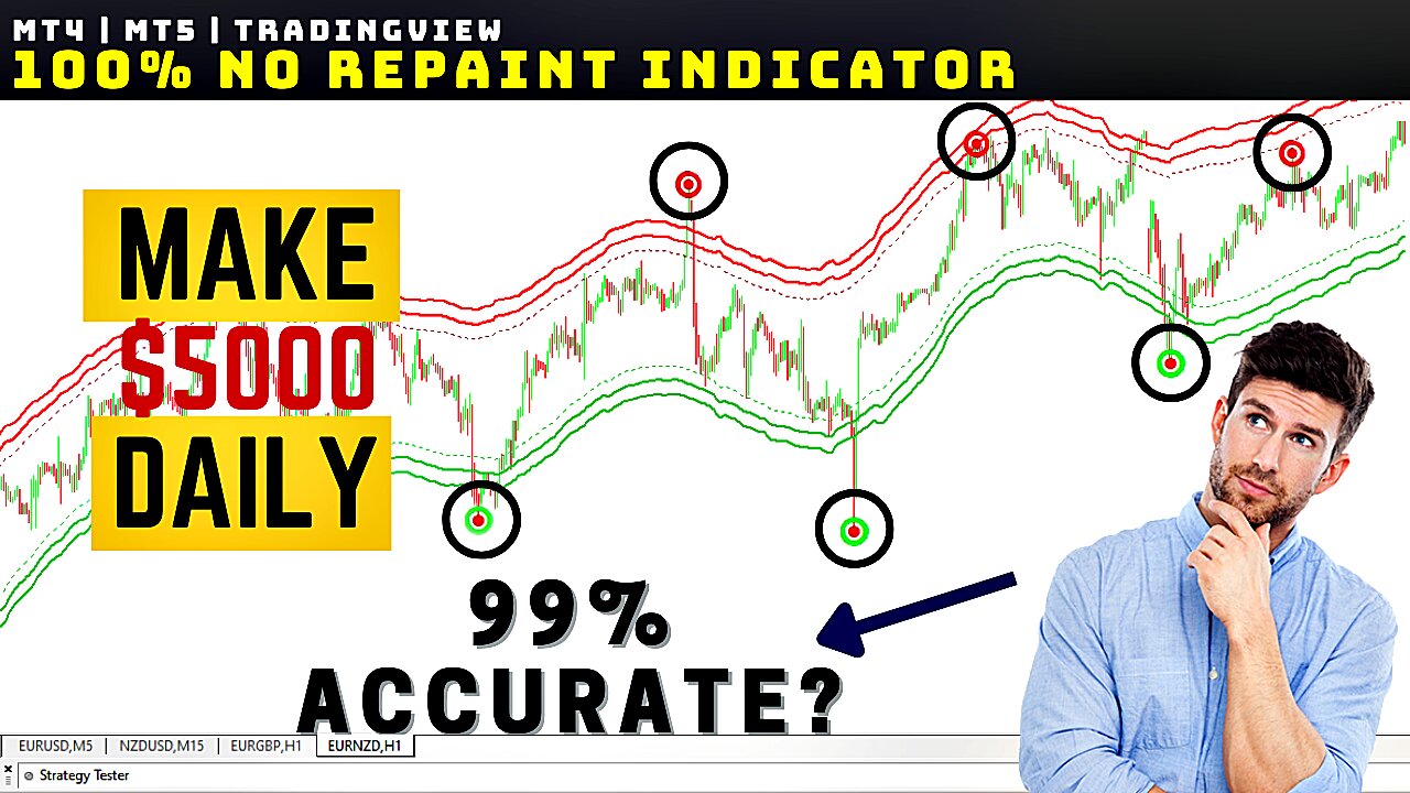 Best Tradingview indicator For 2024 (Best Buy Sell Indicator) 🔥