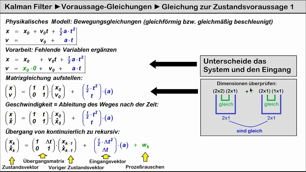 Kalman Filter ►Zustands-Voraussage-Gleichung