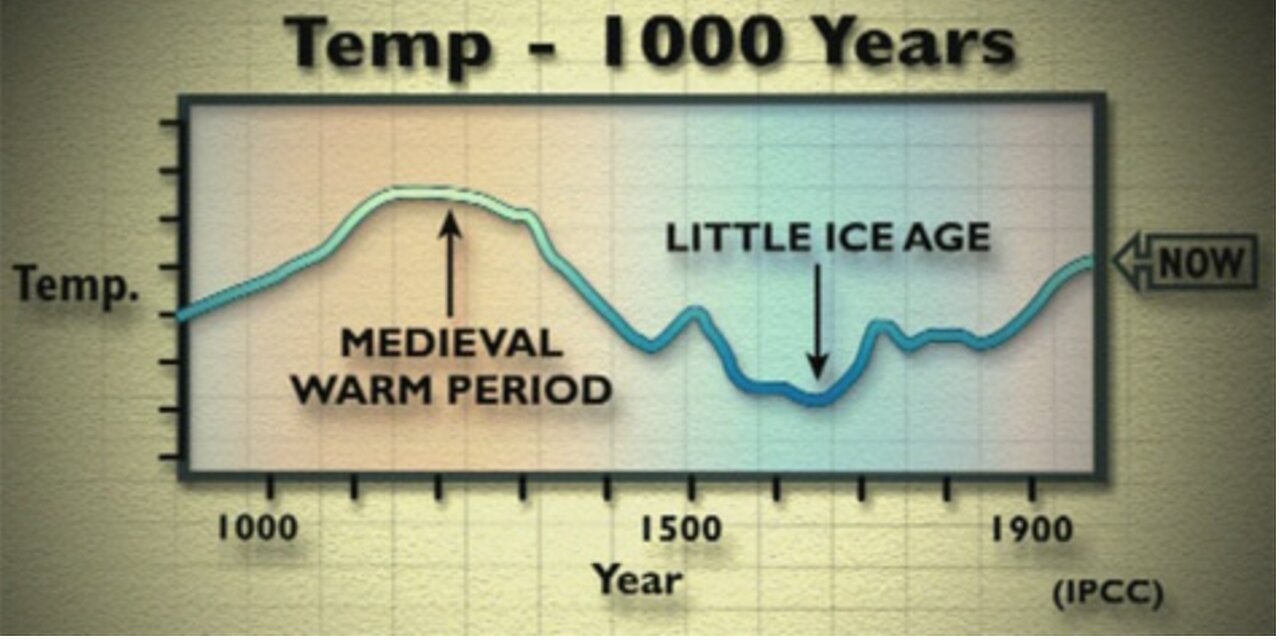 The Great Global Warming Swindle - Full Documentary