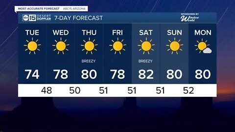 Temps climb to the 80s toward the end of the week