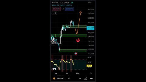 BITCOIN🚨