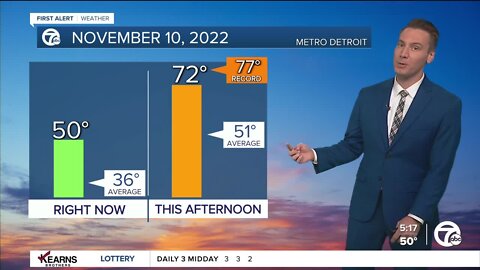 Detroit Weather: 70° today, but wind chills drop to the teens this weekend