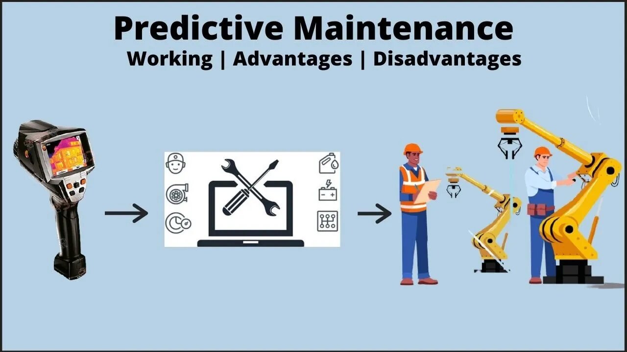 What is Predictive Maintenance? | Working, Advantages, Disadvantages of Predictive Maintenance