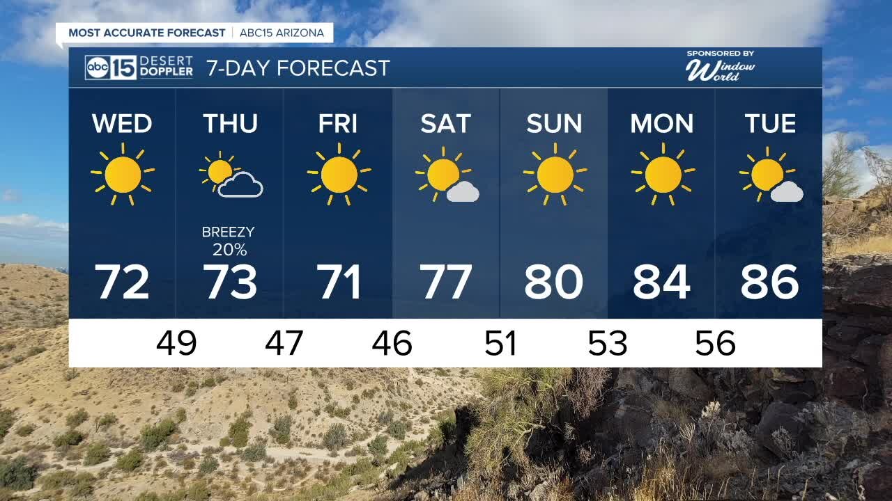 MOST ACCURATE FORECAST: Slowly warming up, then another storm approaches