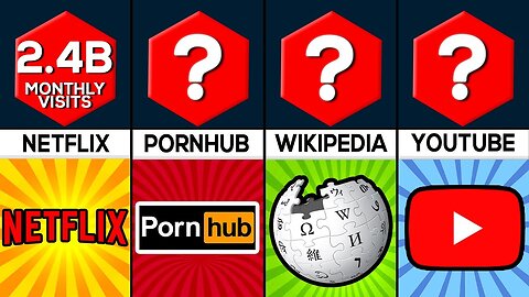 Most Visited WEBSITES in the World 2023_