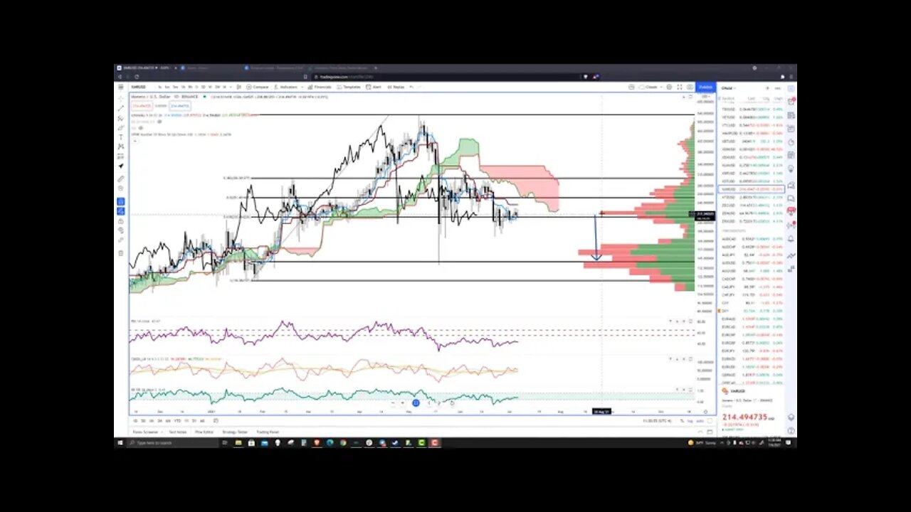 Monero (XMR) Cryptocurrency Price Prediction, Forecast, and Technical Analysis - July 5th, 2021