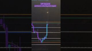 Using Fibonacci To Find Setups