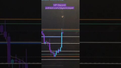 Using Fibonacci To Find Setups