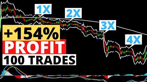 Martingale Strategy for Huge Profits + Classic MACD