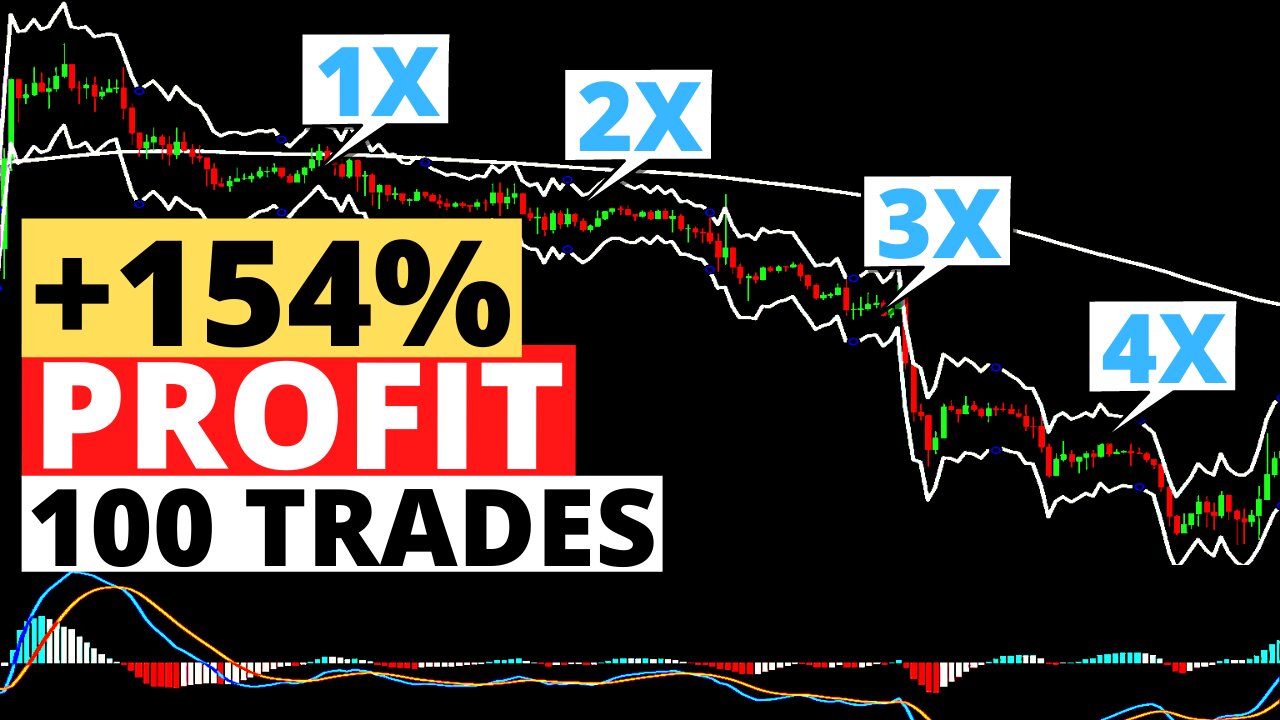 Martingale Strategy for Huge Profits + Classic MACD