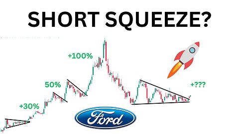 Ford STOCK Having a Short Squeeze? 🚀