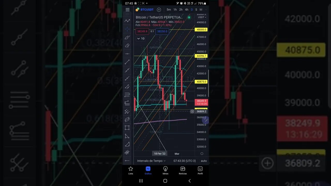 BITCOIN Hoje com Guerra hoje em 1 minuto Futuros Bolsas de Valores IBOVESPA Cripto S&P500 07/03/2022