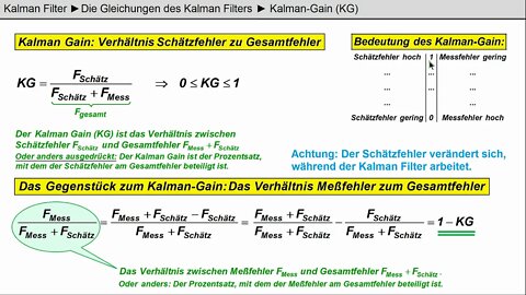 Kalman Filter ►Die Gleichungen des Filters ►Kalman Gain (Datei 2100)