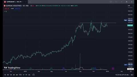stock to watch for new year