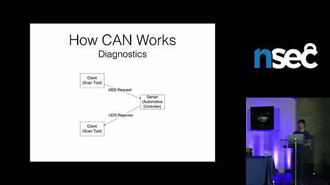 Eric Evenchick CANtact An Open Tool for Automotive Exploitation