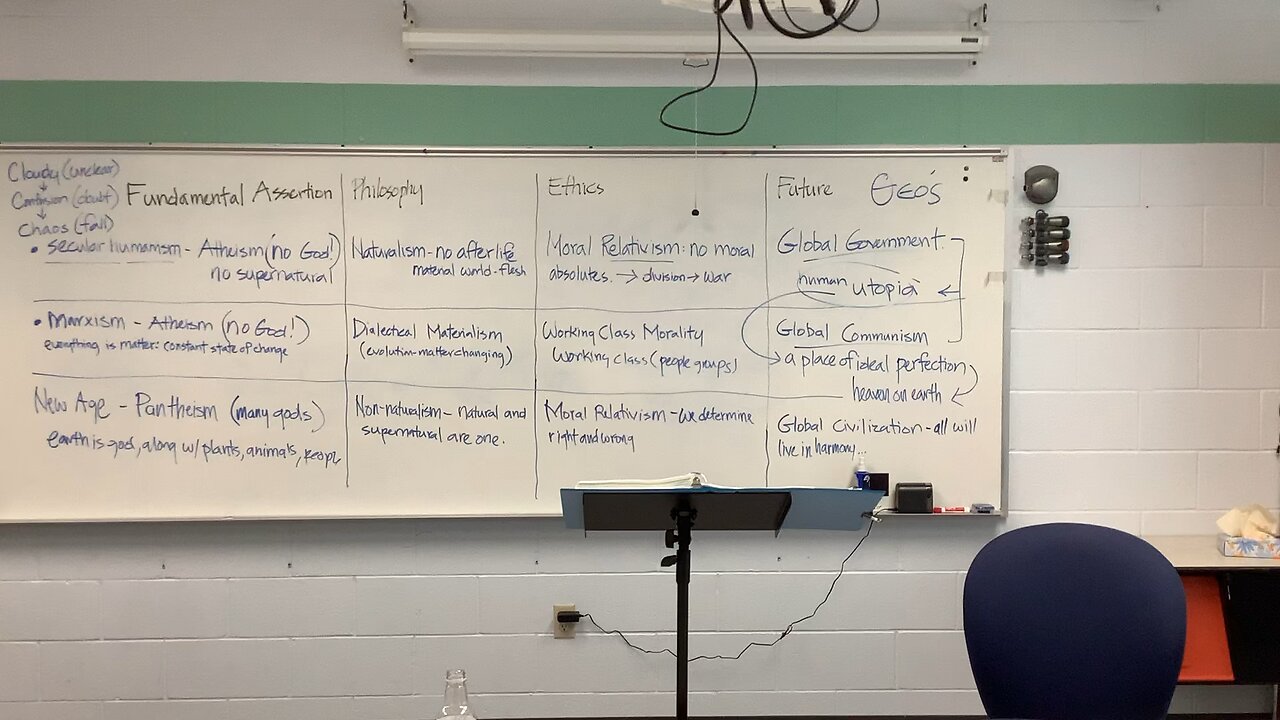 Pastor’s Adult Instruction Class WK 2 (9/06/2023)