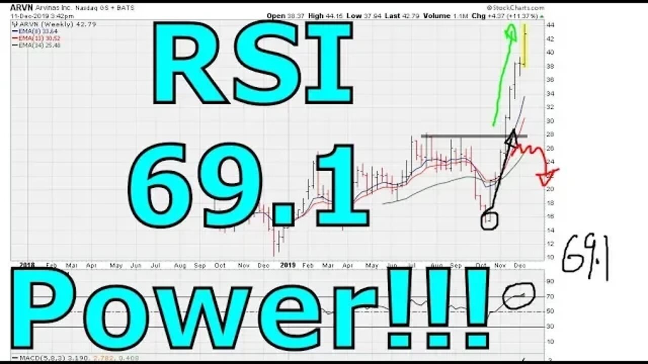 Deep Base Breakouts Versus RSI 69.1 Power - #1101